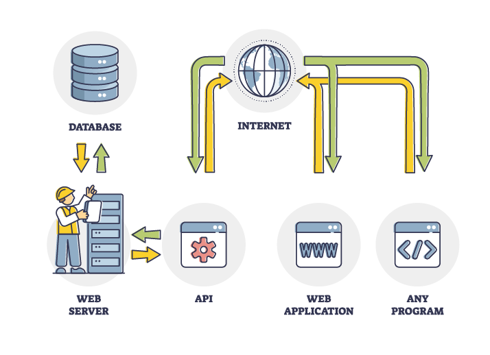 how api works